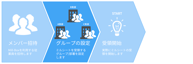 3.31商社向けスタートガイド＿グループの設定