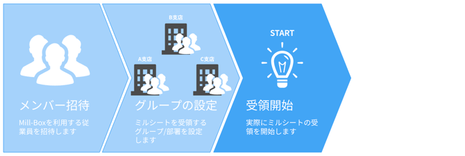 3.31商社向けスタートガイド_受領開始