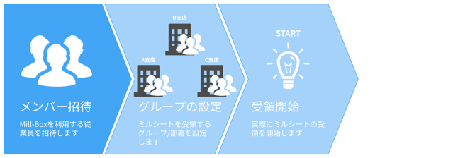 3.31_商社向けスタートガイドメンバー招待