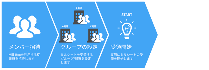 3.31_商社向けスタートガイド_全体像